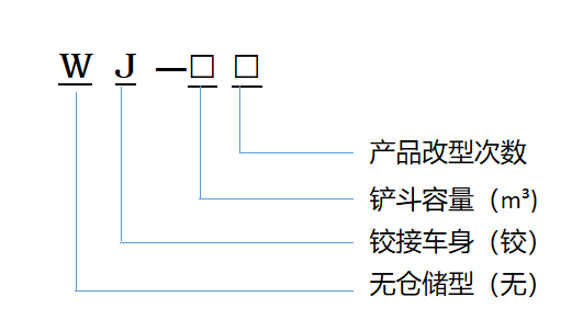 鏟運機