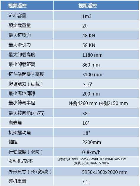 鏟運機